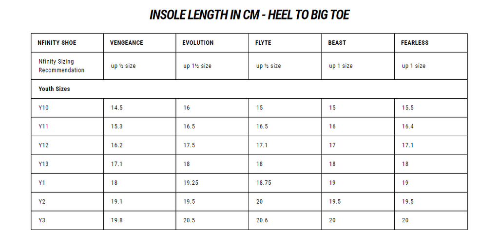 Nfinity 2025 vengeance youth